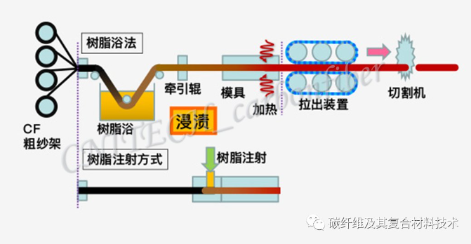 01、拉擠成型.png