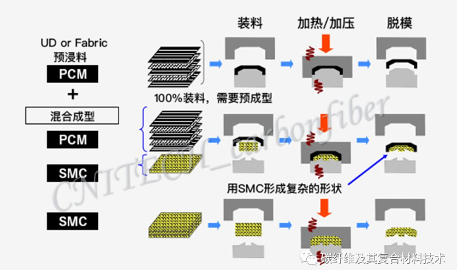 02、長絲纏繞成型.png