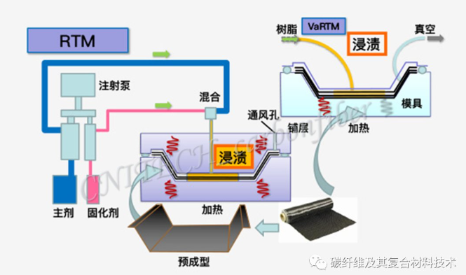 03、RTM成型.png