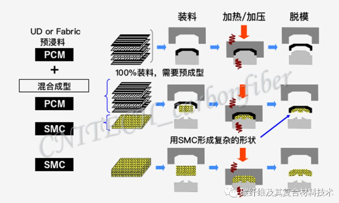 04、沖壓成型